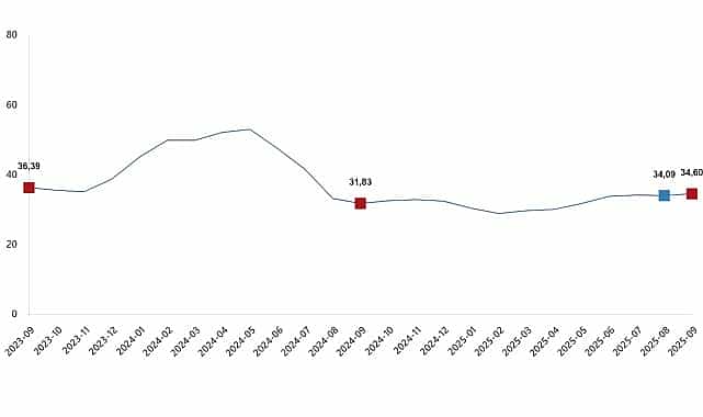Tarımsal Girdi Fiyat Endeksi, Eylül 2025 1 tarimsal girdi fiyat endeksi eylul 2025